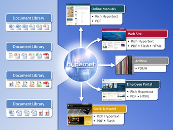 Image 0 for Hyper.Net SharePoint Edit…