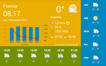 Imagen 0 para WhatWeather - Weather Sta…