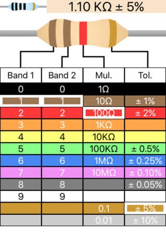 Image 0 for Resistor Code Calculator