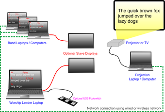 Image 2 for Song Management System