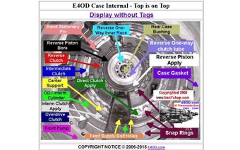 Image 1 for E4OD Free Tips eBook