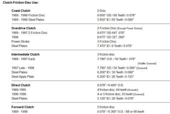 Image 3 for E4OD Free Tips eBook