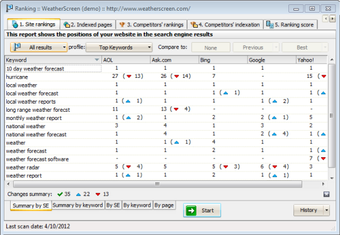 Image 0 for Web CEO SEO Suite
