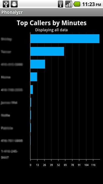 Imagen 1 para Phonalyzr Pro