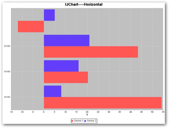 Image 1 for IJChart