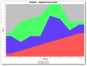 Image 0 for IJChart