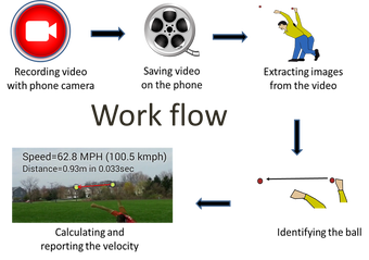 Imagen 1 para Ball Speed Radar Gun Base…