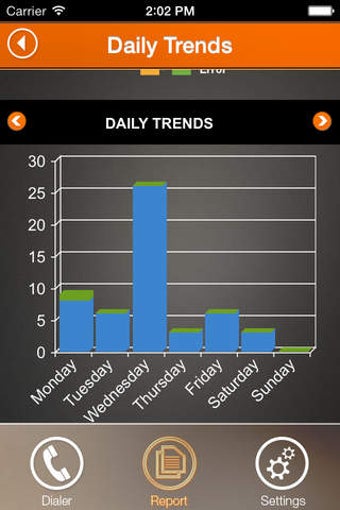 Imagen 0 para Call Tracking