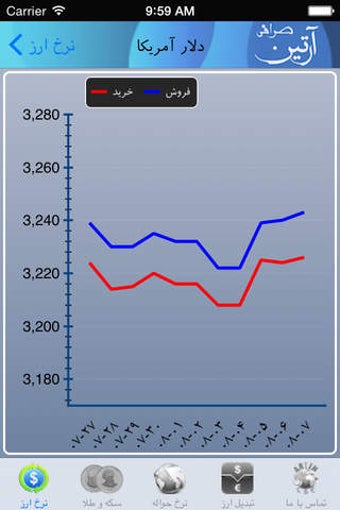 Image 0 for Sarafi Artin
