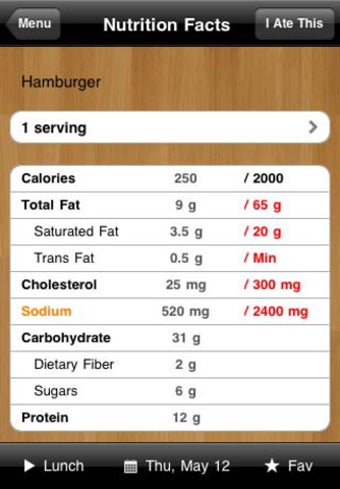Imagen 2 para Sodium One ~ Sodium Count…