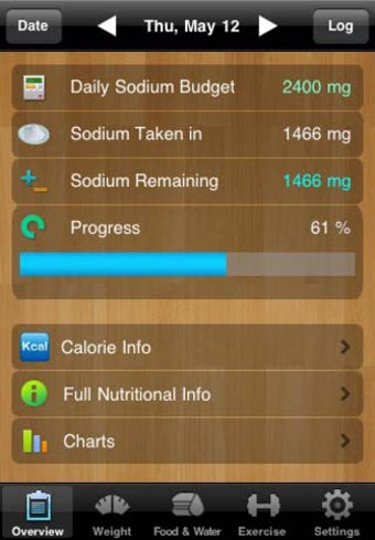 Imagen 0 para Sodium One ~ Sodium Count…