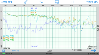 Imagen 1 para Mobile Tools by AudioCont…
