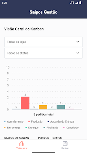 Image 0 for Saipos Gestão