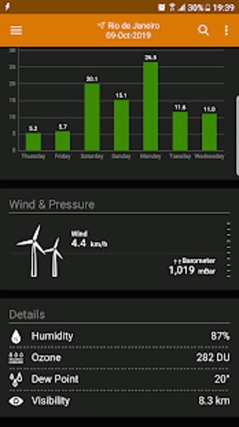 Imagen 3 para PV Forecast: Solar Power …