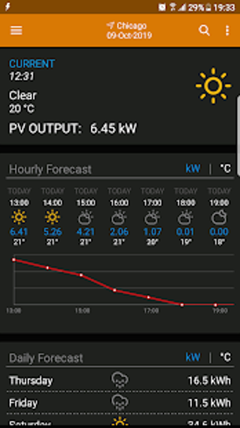 Imagen 0 para PV Forecast: Solar Power …