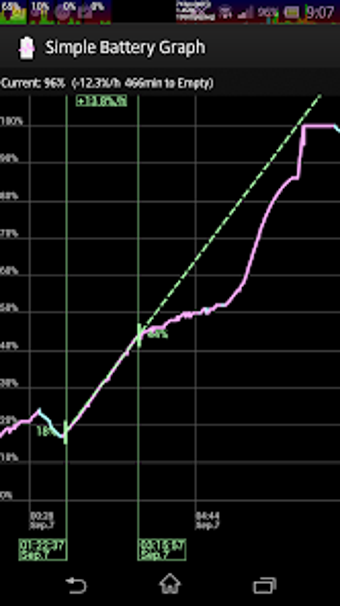 Image 0 for Simple Battery Graph for …