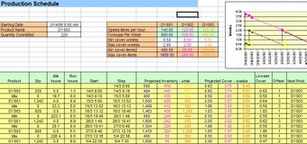 Image 0 for Material requirement plan…