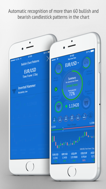 Image 1 for OptionBoard - Forex Signa…