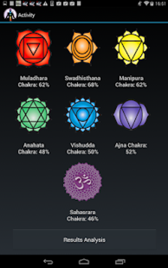 Imagen 1 para Chakra Test - how are you…