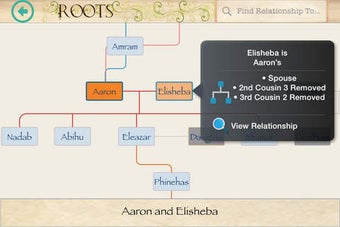 Image 0 for Bible Family Tree