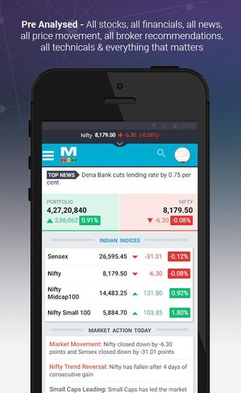 Image 1 for Markets Mojo