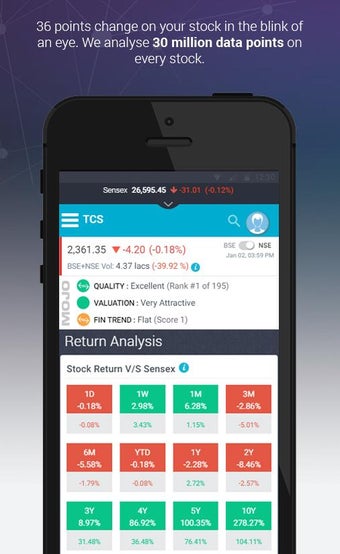 Image 2 for Markets Mojo