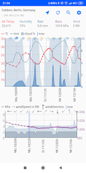Image 2 for Wetter - beautiful Meteog…