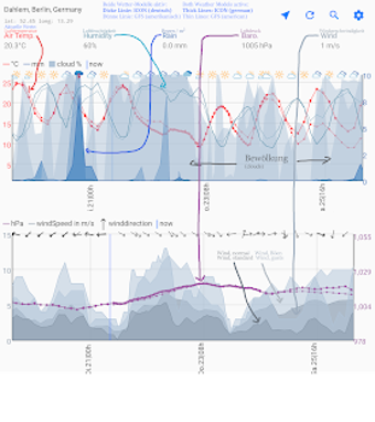 Image 1 for Wetter - beautiful Meteog…