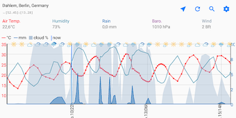 Image 0 for Wetter - beautiful Meteog…
