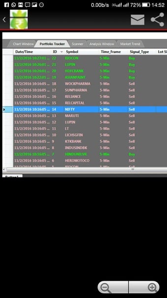 Image 3 for SureShot Buy Sell Signals