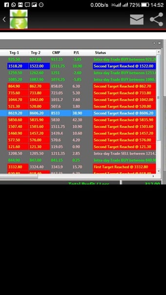 Image 2 for SureShot Buy Sell Signals