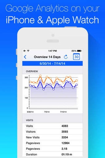 Image 0 for Stats for Google Analytic…
