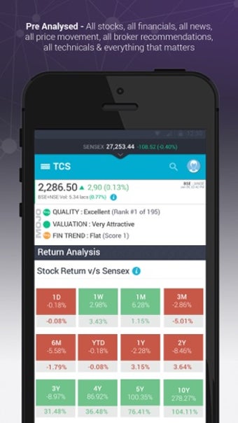 Image 0 for Markets Mojo