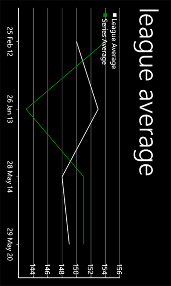 Imagen 1 para Bowling Tracker for Windo…