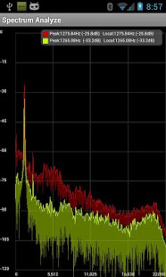 Imagen 0 para Spectrum Analyzer