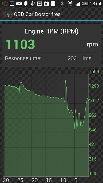 Image 3 for inCarDoc | ELM327 OBD 2 S…
