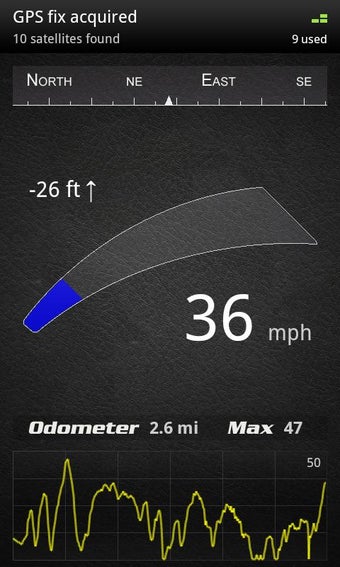 Imagen 0 para SpeedView Pro