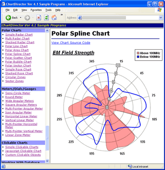 Image 0 for ChartDirector for Python …