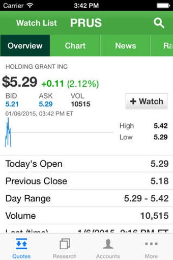Image 0 for TD Ameritrade AdvisorClie…