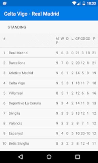 Imagen 0 para Let's Bet