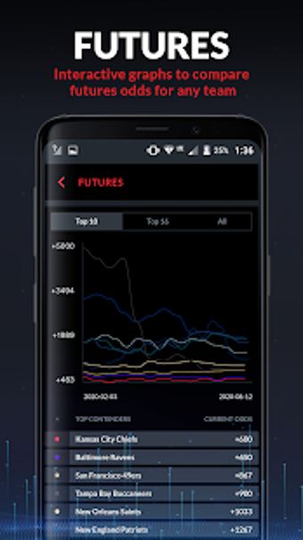 Image 3 for SBD Odds