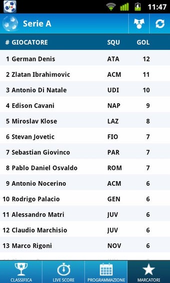 Imagen 0 para Serie A
