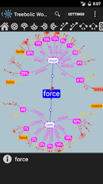Image 2 for Treebolic WordNet