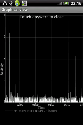 Imagen 1 para Sleep Graph
