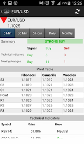 Imagen 0 para Investing Markets