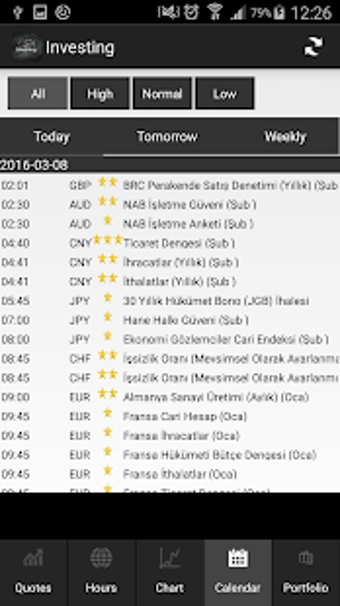 Imagen 3 para Investing Markets