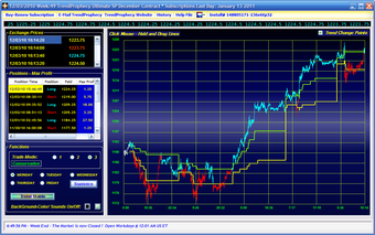 Image 0 for TrendProphecy Ultimate SP