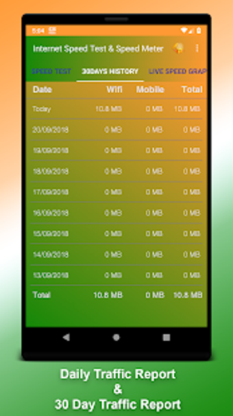 Image 0 for Indian Internet Speed Met…
