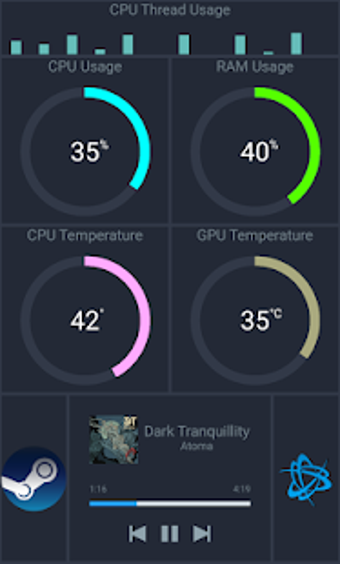 Imagen 1 para Pitikapp Remote Dashboard…
