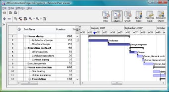 Imagen 0 para RationalPlan Project View…